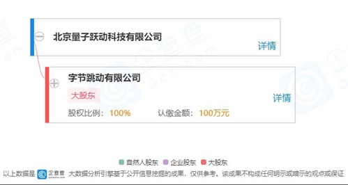 技術轉讓 流程、挑戰與未來趨勢