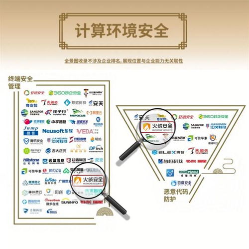 火絨安全再度榮膺認(rèn)可，實(shí)力入圍安全牛中國網(wǎng)絡(luò)安全行業(yè)全景圖第九版
