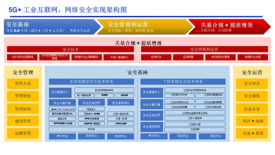 工業(yè)互聯(lián)網(wǎng)工控安全解決方案
