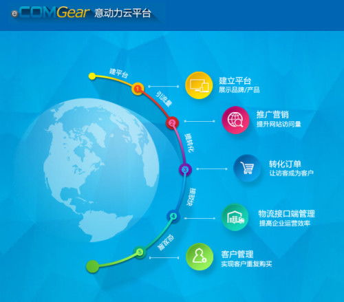 意動(dòng)力科技 專注深圳網(wǎng)頁開發(fā)的創(chuàng)新產(chǎn)品與服務(wù)